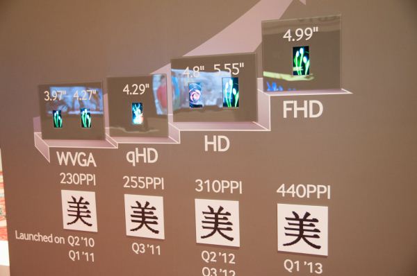 Samsung display roadmap