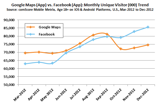 google maps app vs facebook app image 1