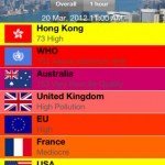 Hong Kong Air Pollution 2