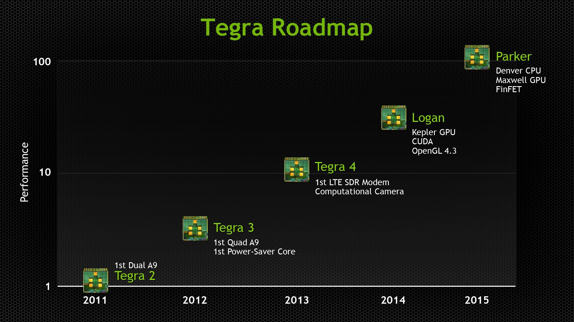 NVIDIA-Tegra-5-Will-Outperform-PS3-and-Xbox-360-2