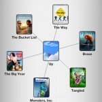 Discovr Movies 21