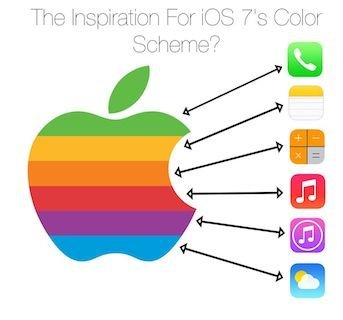 Apple logo iOS 7