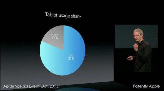 iPad vs Android vs ms