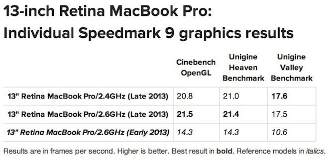macbook pro benchmarks graphics