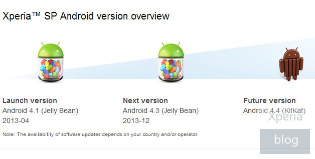 Xperia SP Android version overview