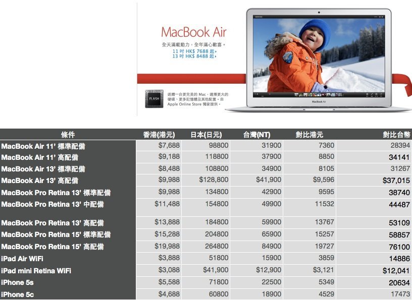 Apple device price
