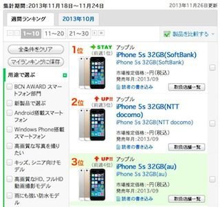 iPhone 5s 5c take 9 of Japans top 10 smartphone sales spots