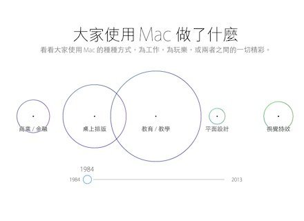 Apple Mac 30 year 6