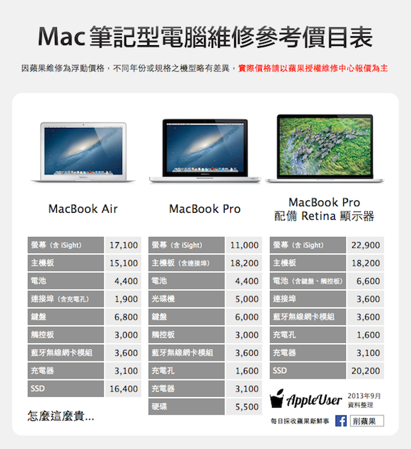 MacBook-Air-Pro-Retina-Repair-Price-List-2013