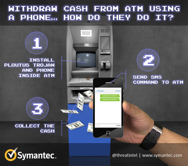 ATM blog infographic fig1