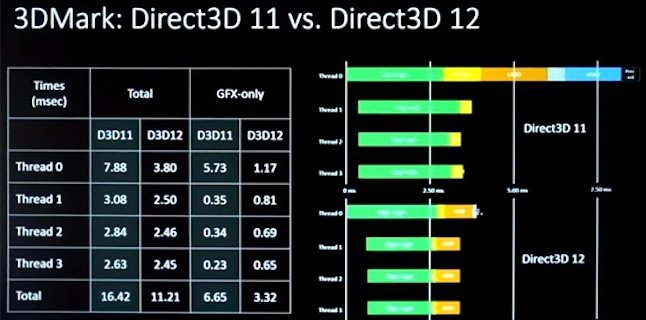 DirectX 12 2