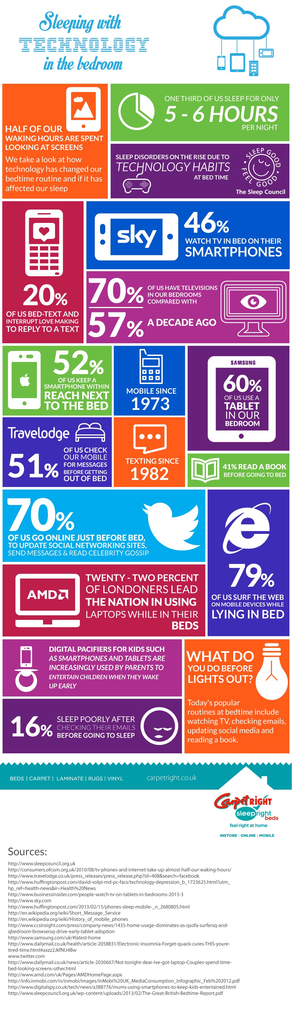 sleeping with technology in the bedroom infographic