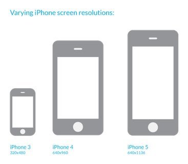 iphone screen sizes 1
