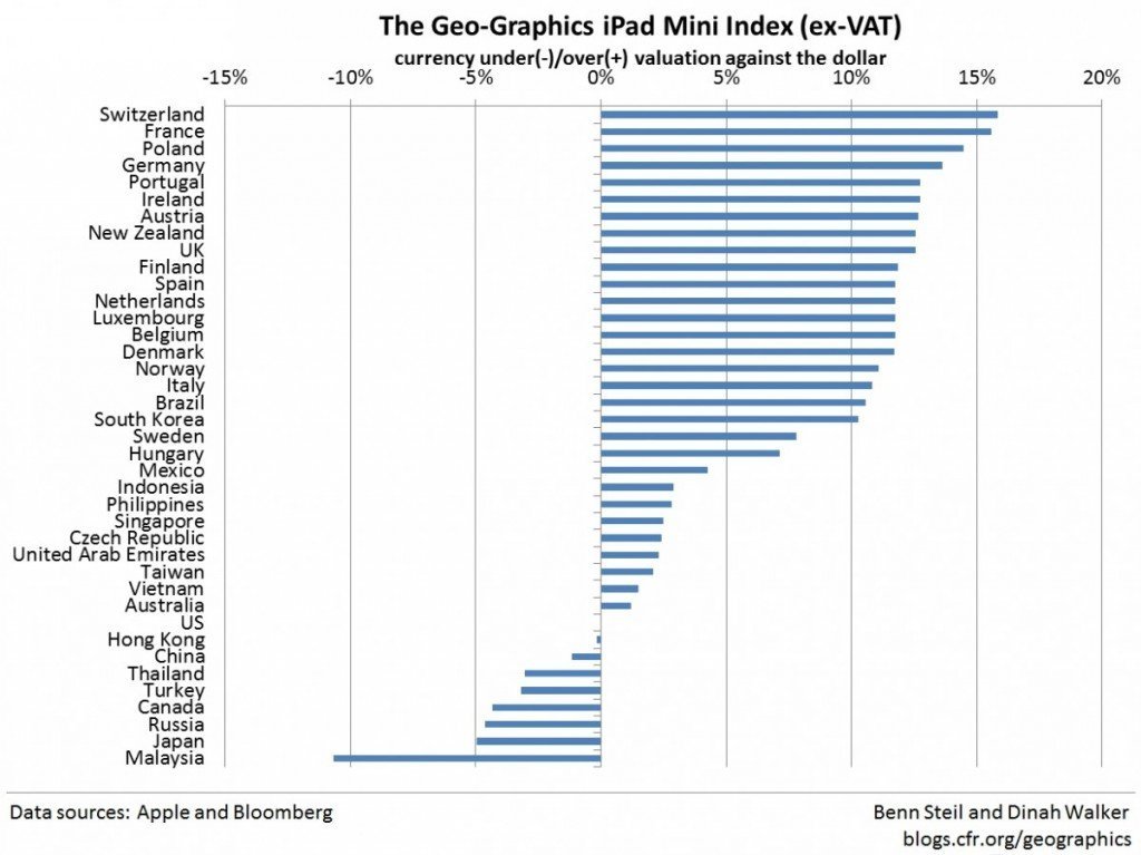 cfr ipad mini index may 2014