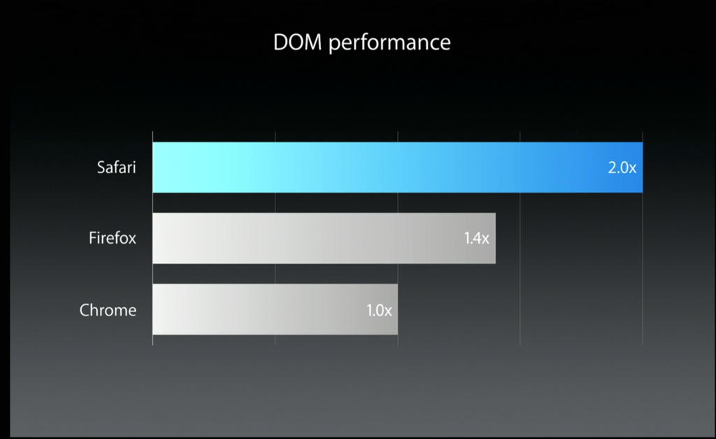 WWDC OS X 27