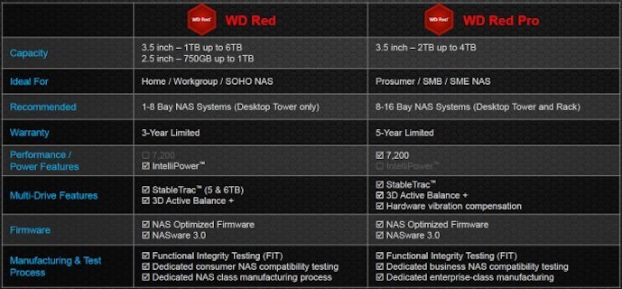 WD Red 2