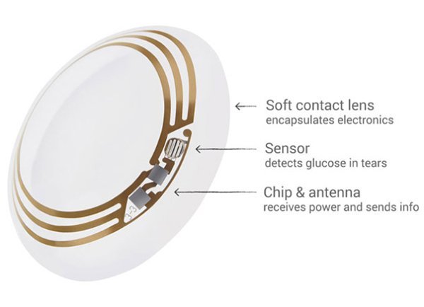 google smart contact lens 1