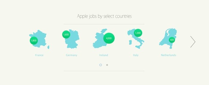 Apple eu jobs