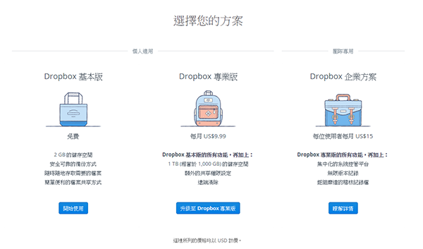 Dropbox 大減價，同樣價格的容量從 100GB 增加至 1TB。