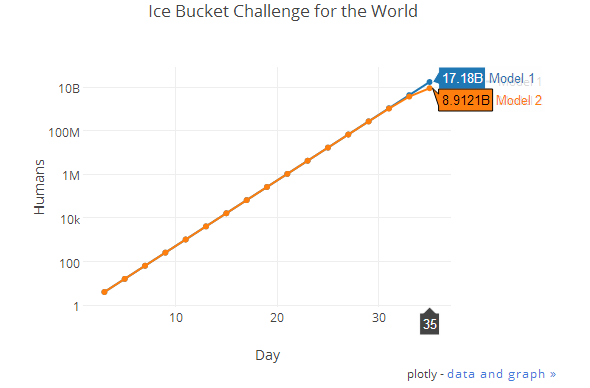 Ice-Bucket-Challenge whole world
