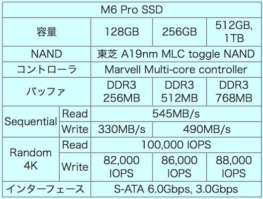 SSD SATA