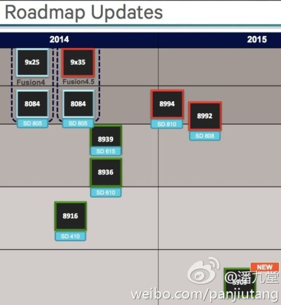 snapdragon-roadmap (3)