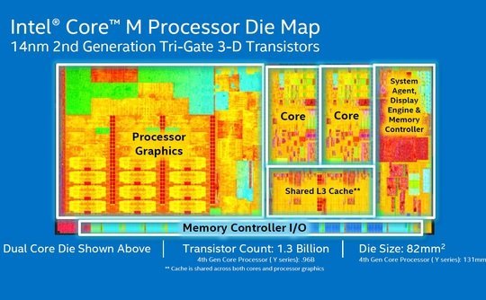 Intel Core M-1
