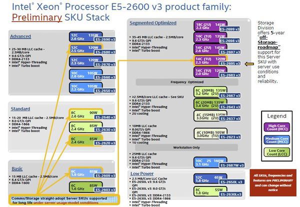 Intel Xeon E5 2600 V3 Prelimiary stack w 600