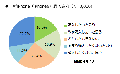 MMDiPhone604