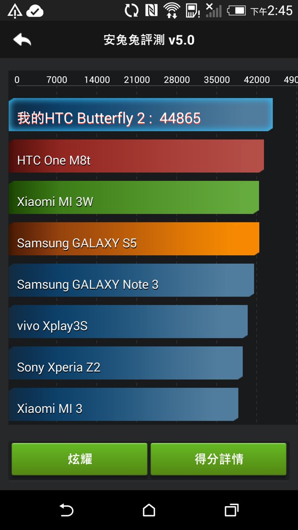 ▲以跑分而言，Butterfly 2的得分是現時所有Android 手機之冠。