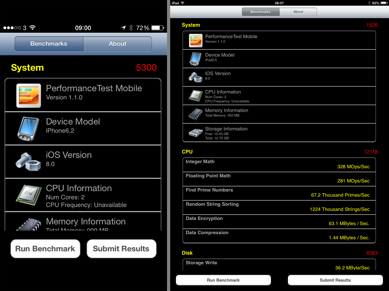 在 Performance Test Mobile 的測試結果（已升級，圖左是 iPhone5s 圖右是 iPad Mini）
