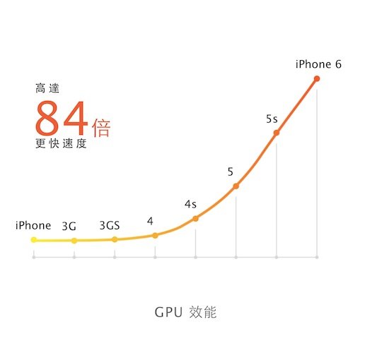 iPhone 6 technology-3
