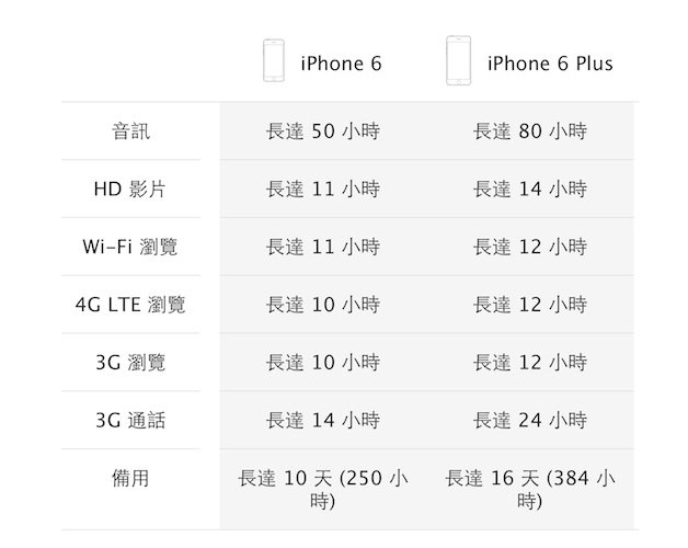 iPhone 6 technology-5