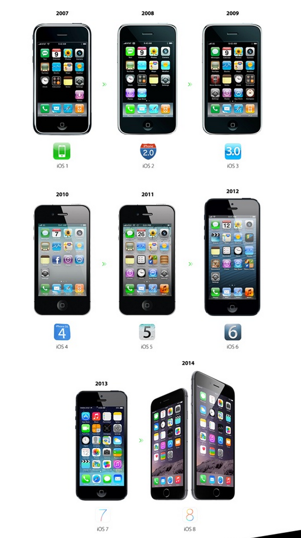 Почему айфоны не меняются. Все айфоны. Эволюция iphone. Iphone Эволюция моделей. История айфона.