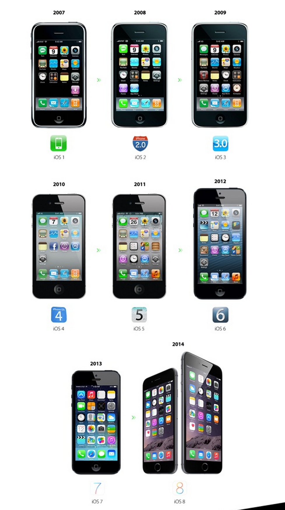 Как менялся айфон. Айфон 2007 года IOS 6. Линейка айфонов. Эволюция айфонов. Эволюция смартфонов Apple.