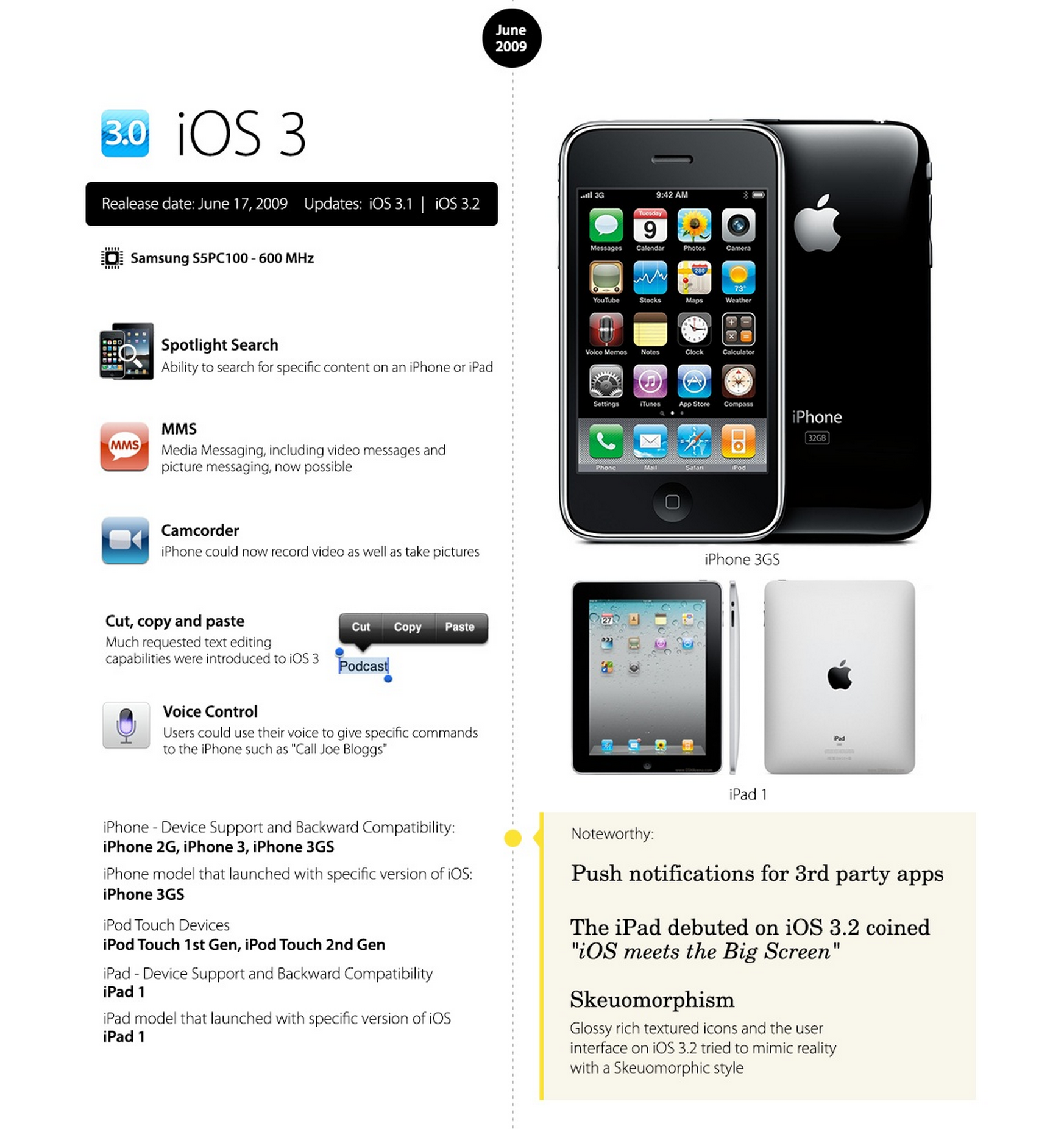 Ios hh. Iphone os 1. IOS 1 Интерфейс. IOS 1.0. Интерфейс айфон 3g.