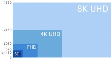 8K_UHD,_4K_SHD,_FHD_and_SD