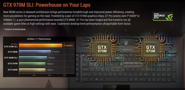 GTX 970M SLI