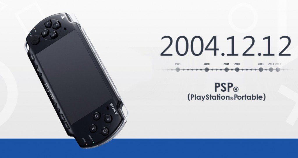 Sony Playstation-4