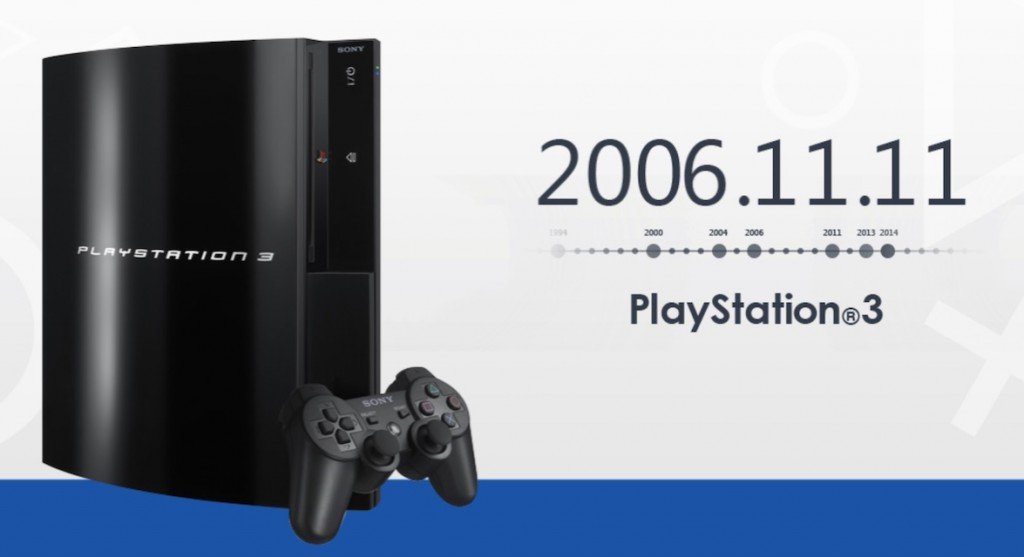 Sony Playstation-5