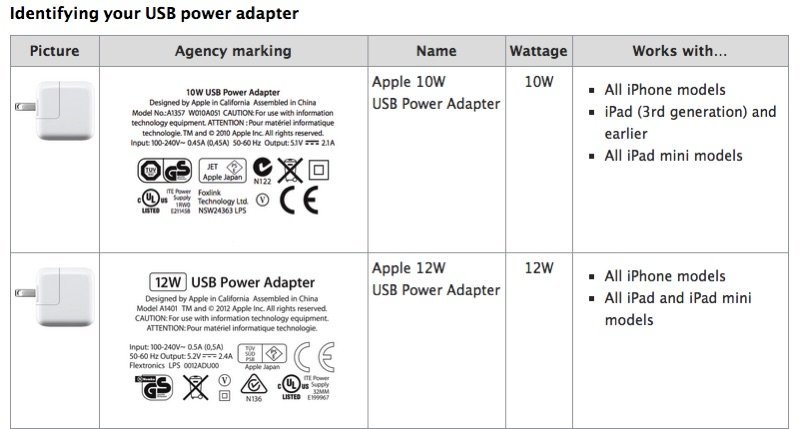apple usb power adapters 1