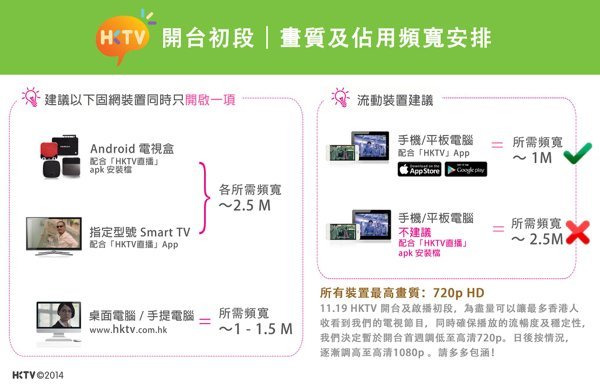 HKTV bitrate