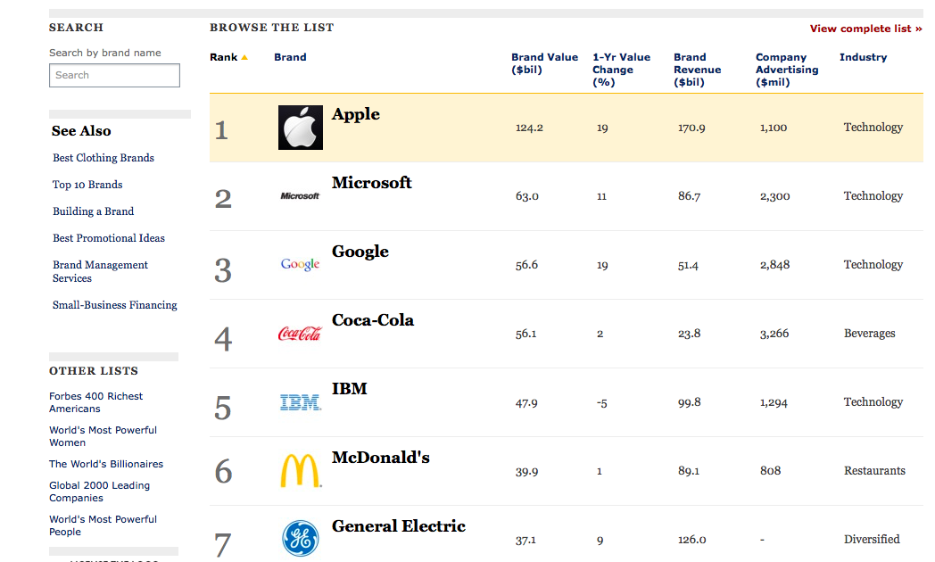 apple-still-tops-forbes-most-valuable-bands_01