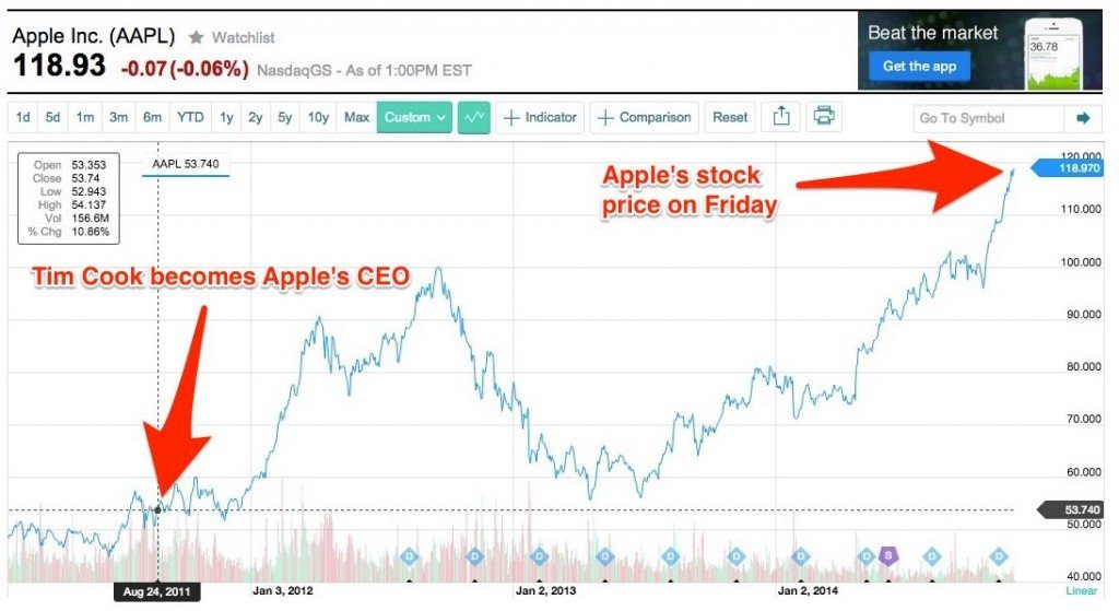 apple stock price.png