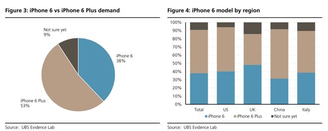 ups-statistics-about-iphone-6-and-plus_01