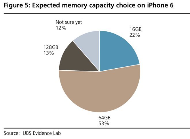 ups-statistics-about-iphone-6-and-plus_02