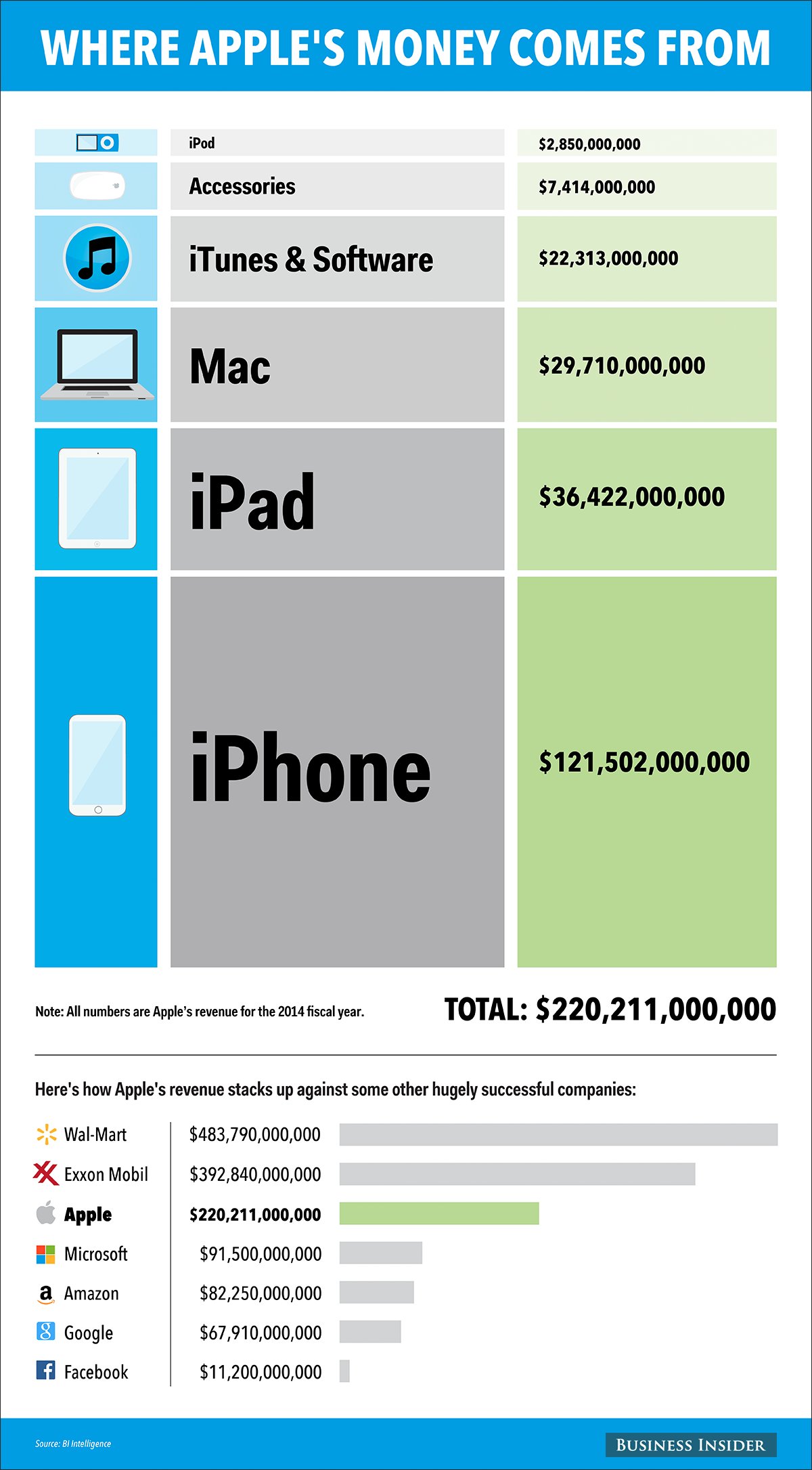 how-apple-make-revenue-2014_01