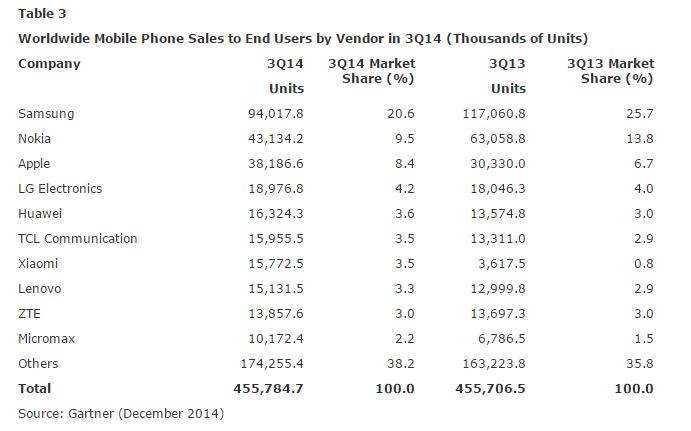 iphone-sales-overtake-nokia_01