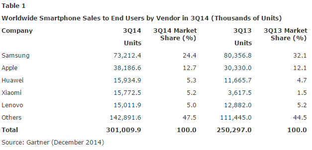 iphone-sales-overtake-nokia_02