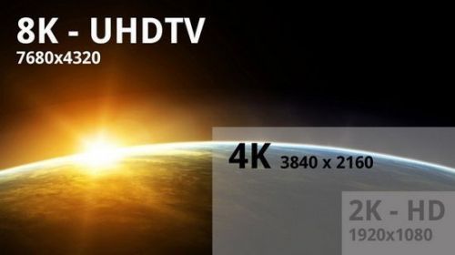 ▲8K 電視解像度是 4K 的4倍，是 1080p 的 16 倍。